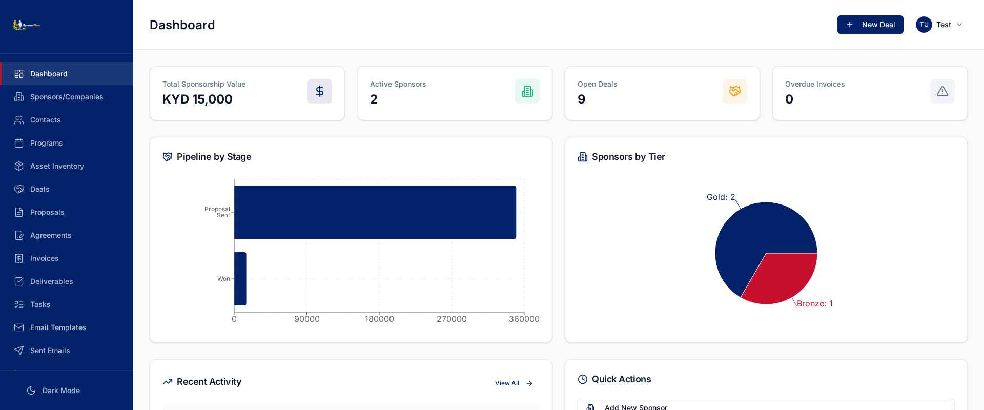 Powerful Dashboard